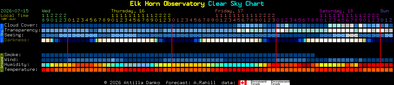 Current forecast for Elk Horn Observatory Clear Sky Chart