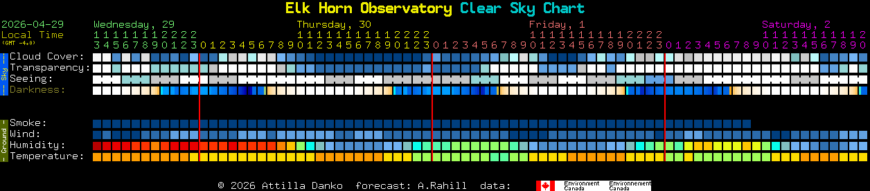 Current forecast for Elk Horn Observatory Clear Sky Chart