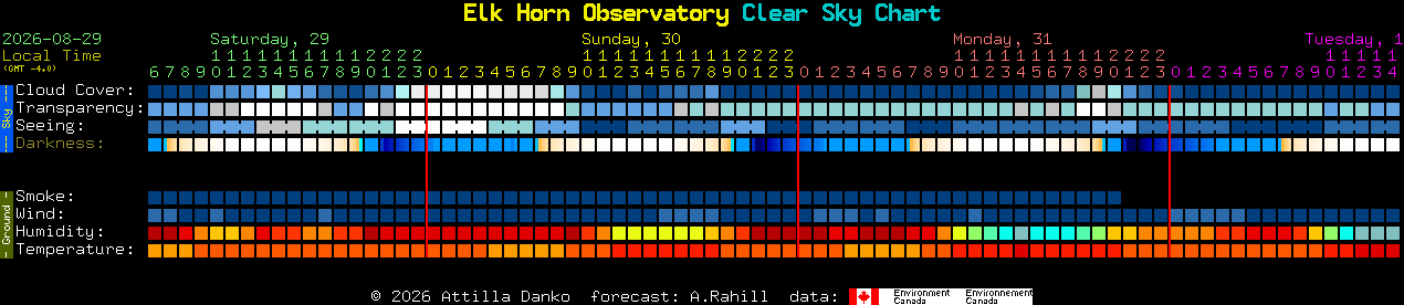 Current forecast for Elk Horn Observatory Clear Sky Chart