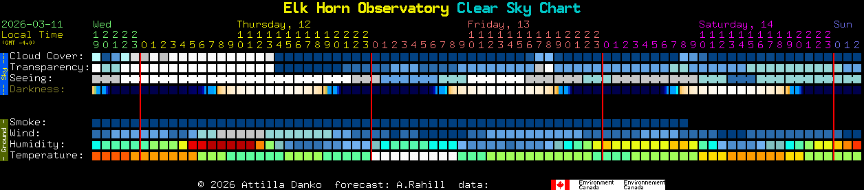 Current forecast for Elk Horn Observatory Clear Sky Chart