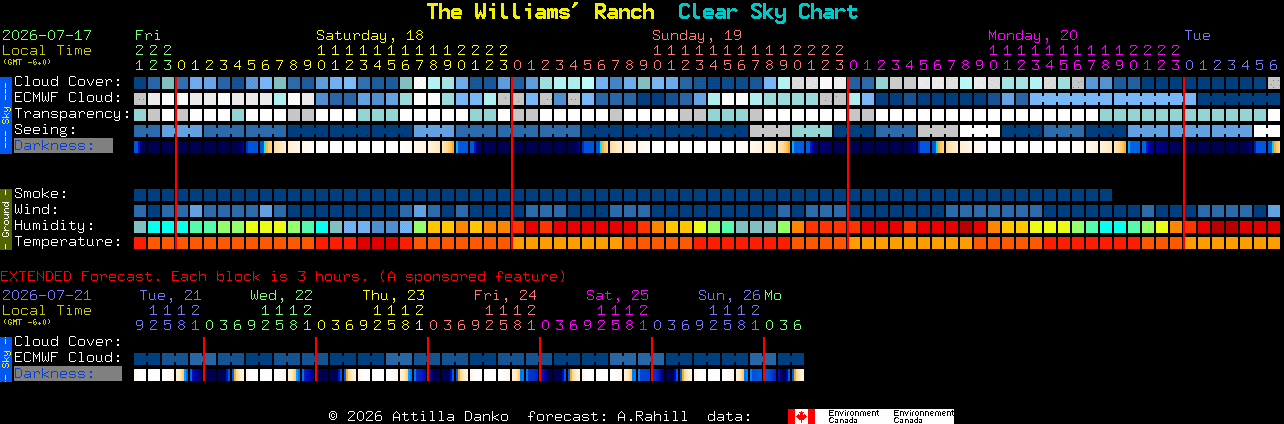 Current forecast for The Williams' Ranch Clear Sky Chart