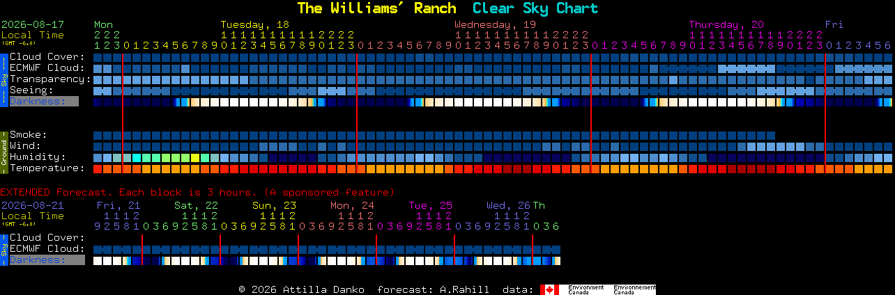 Current forecast for The Williams' Ranch Clear Sky Chart