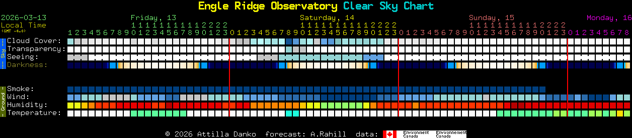 Current forecast for Engle Ridge Observatory Clear Sky Chart