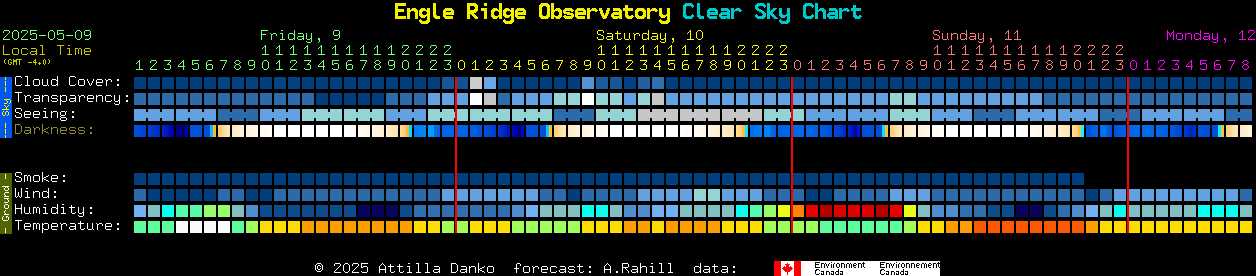 Current forecast for Engle Ridge Observatory Clear Sky Chart