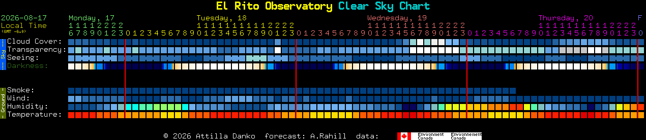 Current forecast for El Rito Observatory Clear Sky Chart