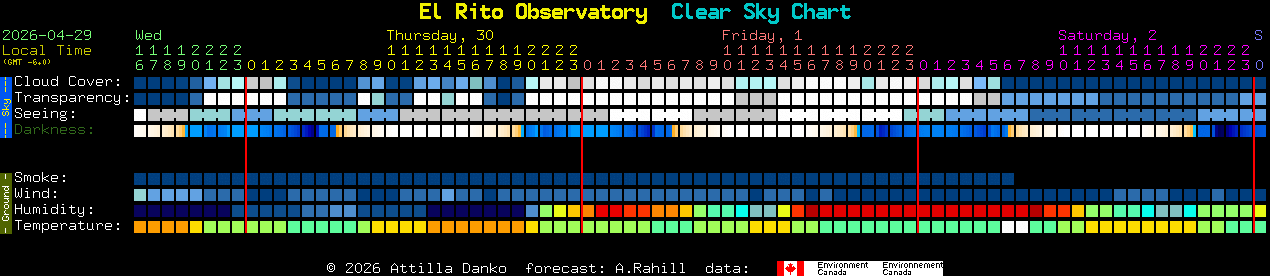 Current forecast for El Rito Observatory Clear Sky Chart