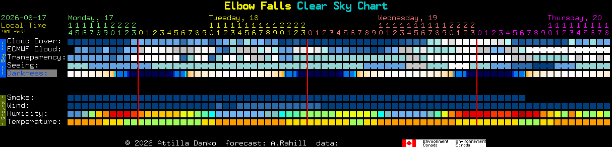 Current forecast for Elbow Falls Clear Sky Chart