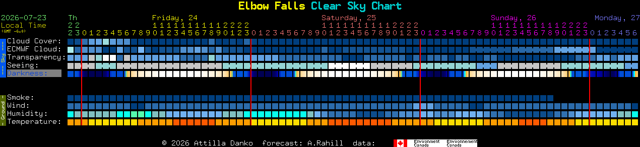 Current forecast for Elbow Falls Clear Sky Chart