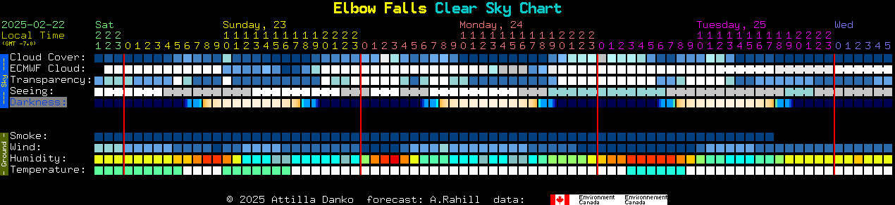 Current forecast for Elbow Falls Clear Sky Chart