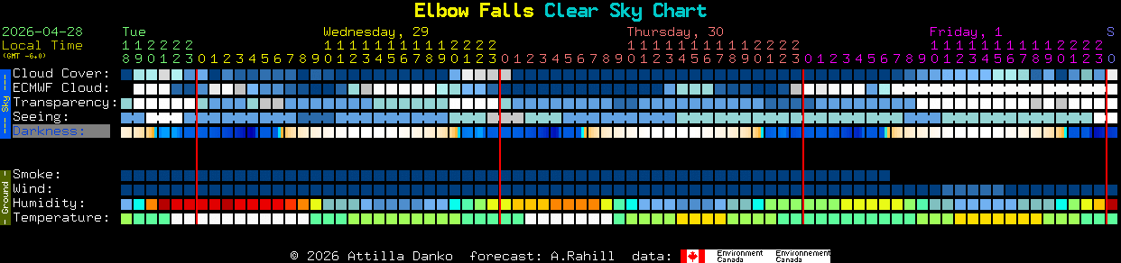 Current forecast for Elbow Falls Clear Sky Chart