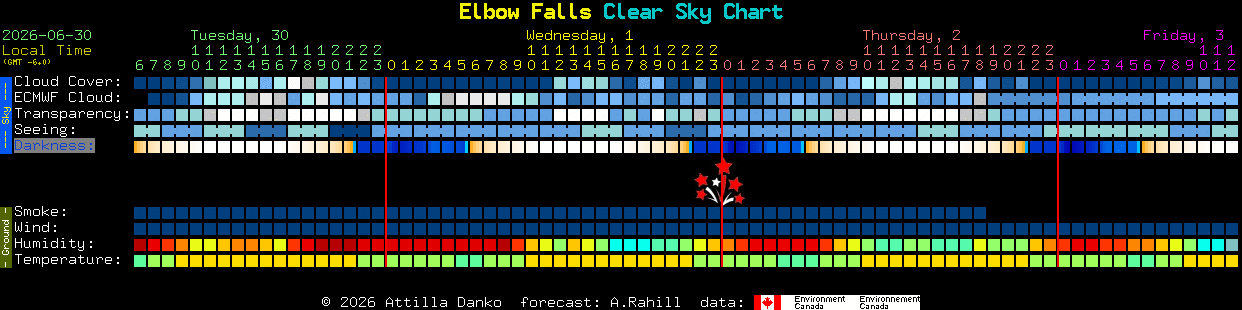 Current forecast for Elbow Falls Clear Sky Chart