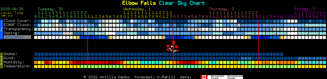 Current forecast for Elbow Falls Clear Sky Chart