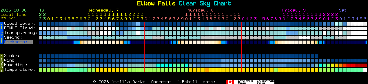 Current forecast for Elbow Falls Clear Sky Chart