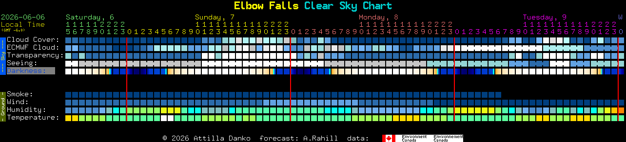 Current forecast for Elbow Falls Clear Sky Chart