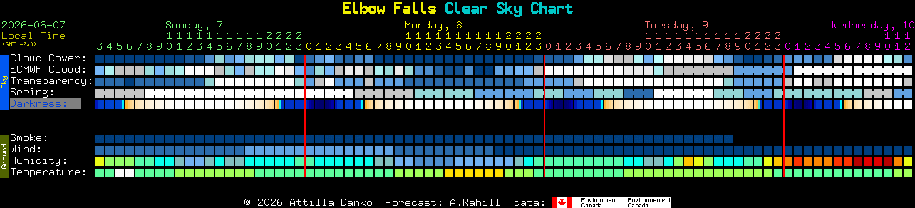 Current forecast for Elbow Falls Clear Sky Chart
