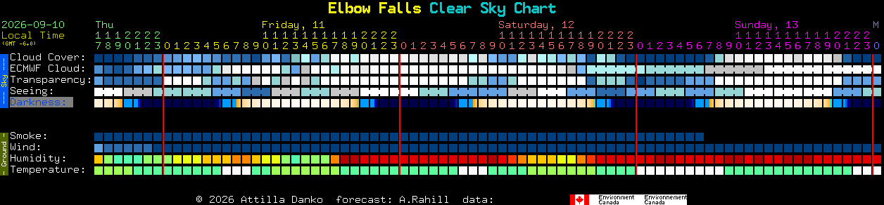 Current forecast for Elbow Falls Clear Sky Chart