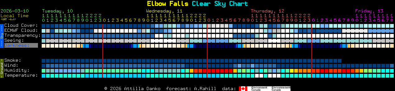 Current forecast for Elbow Falls Clear Sky Chart