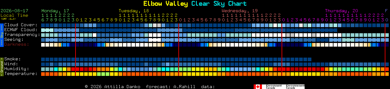 Current forecast for Elbow Valley Clear Sky Chart