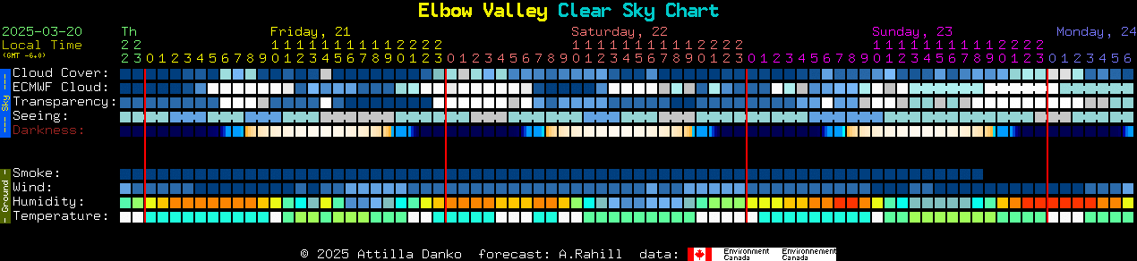 Current forecast for Elbow Valley Clear Sky Chart