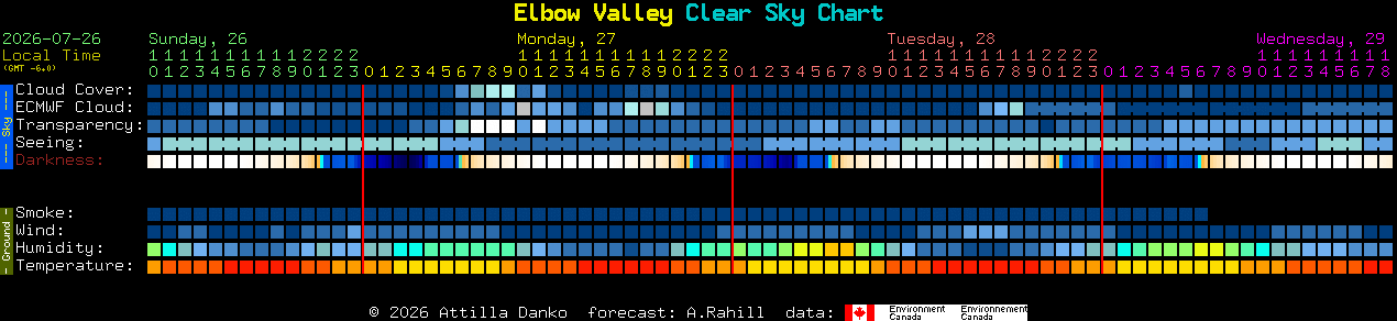 Current forecast for Elbow Valley Clear Sky Chart