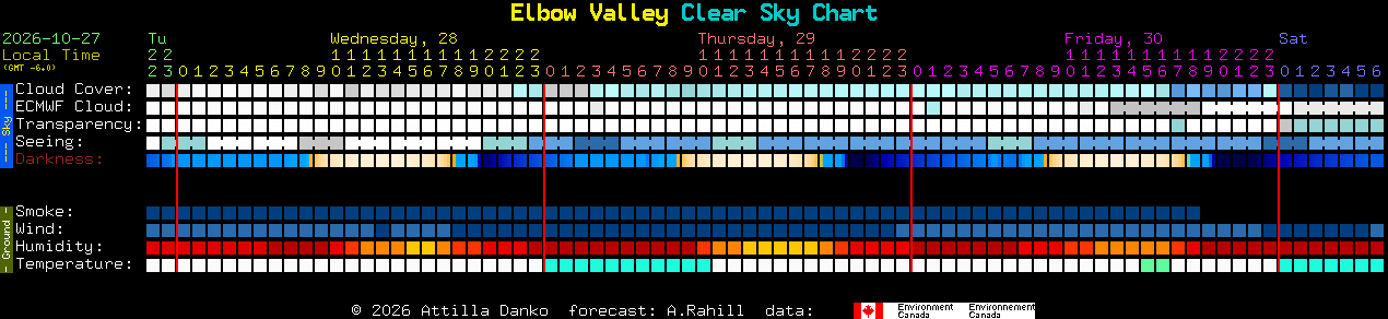 Current forecast for Elbow Valley Clear Sky Chart
