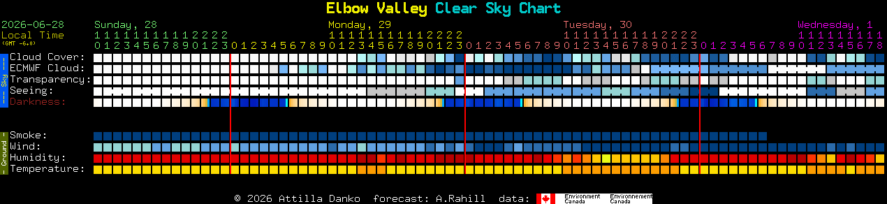 Current forecast for Elbow Valley Clear Sky Chart