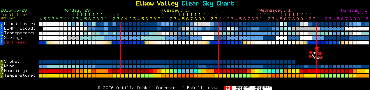 Current forecast for Elbow Valley Clear Sky Chart