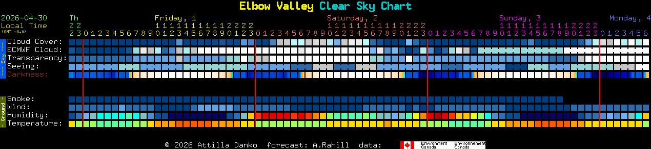 Current forecast for Elbow Valley Clear Sky Chart