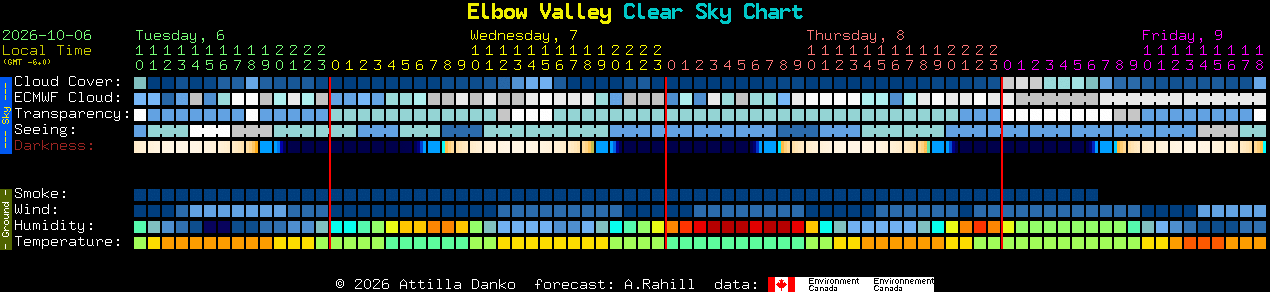 Current forecast for Elbow Valley Clear Sky Chart