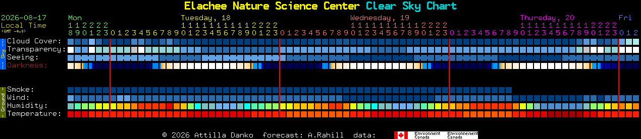 Current forecast for Elachee Nature Science Center Clear Sky Chart