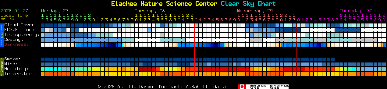 Current forecast for Elachee Nature Science Center Clear Sky Chart