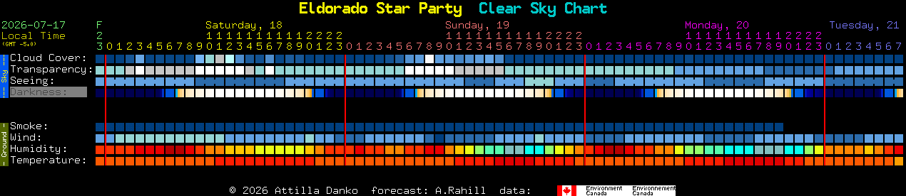 Current forecast for Eldorado Star Party Clear Sky Chart