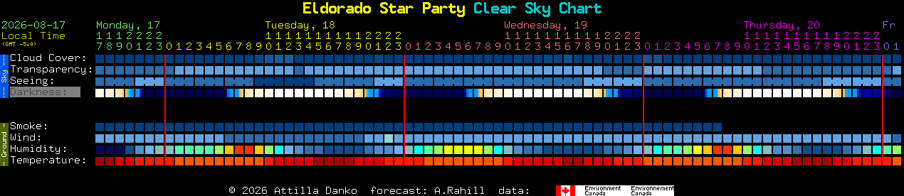 Current forecast for Eldorado Star Party Clear Sky Chart