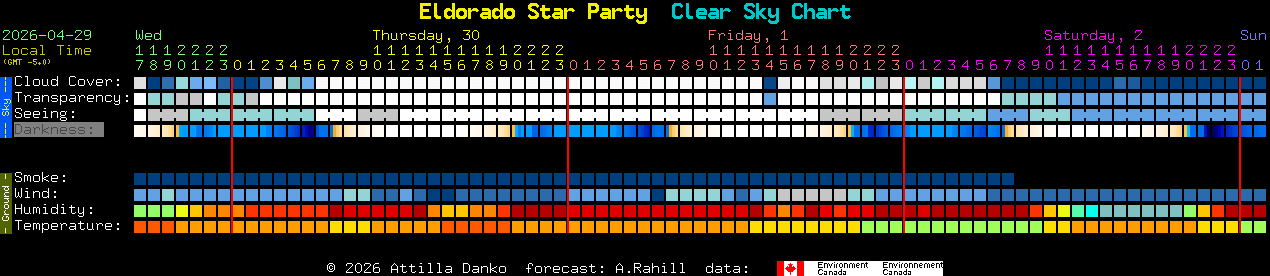 Current forecast for Eldorado Star Party Clear Sky Chart