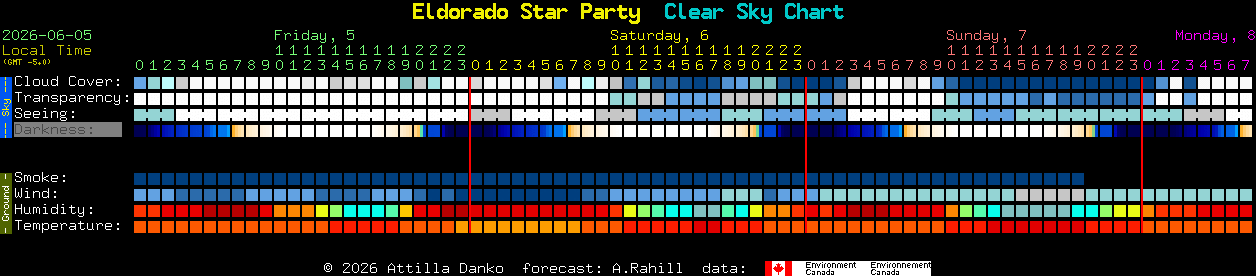 Current forecast for Eldorado Star Party Clear Sky Chart