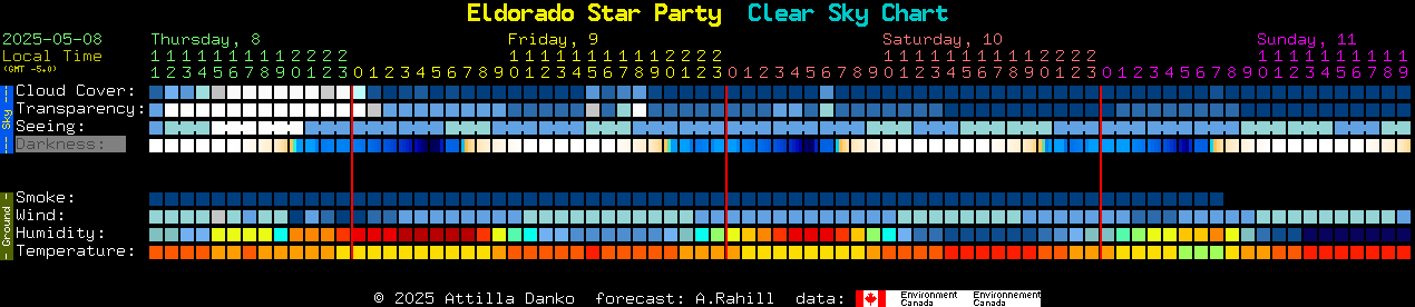 Current forecast for Eldorado Star Party Clear Sky Chart