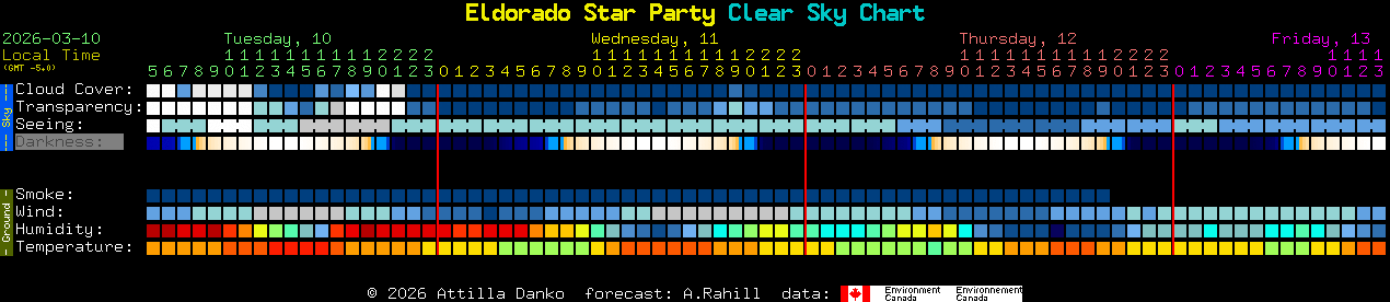 Current forecast for Eldorado Star Party Clear Sky Chart