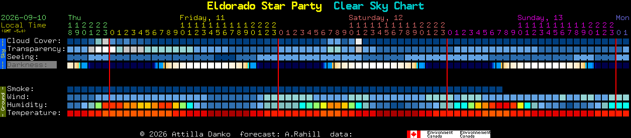 Current forecast for Eldorado Star Party Clear Sky Chart