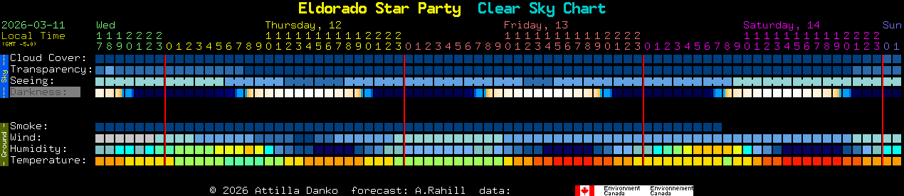 Current forecast for Eldorado Star Party Clear Sky Chart