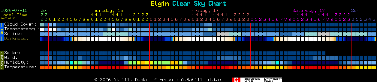 Current forecast for Elgin Clear Sky Chart
