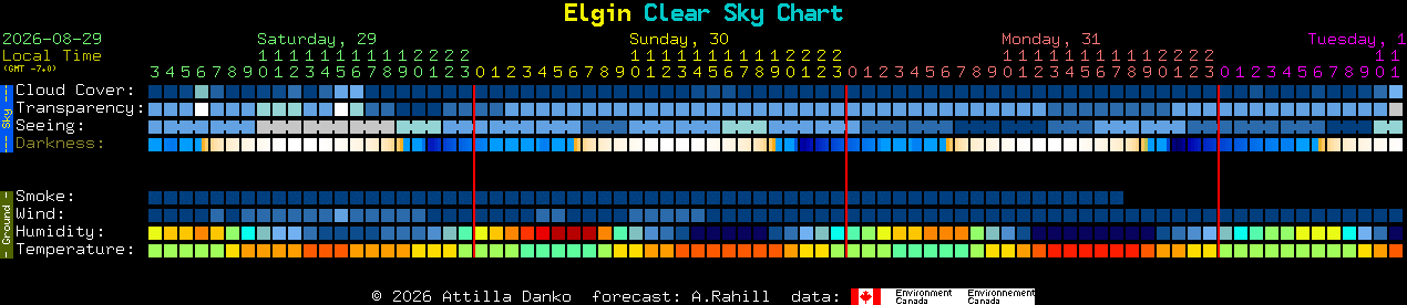 Current forecast for Elgin Clear Sky Chart