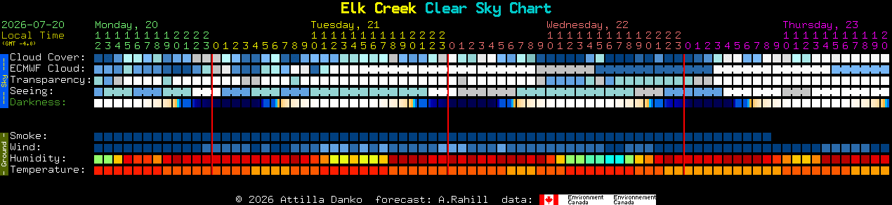 Current forecast for Elk Creek Clear Sky Chart