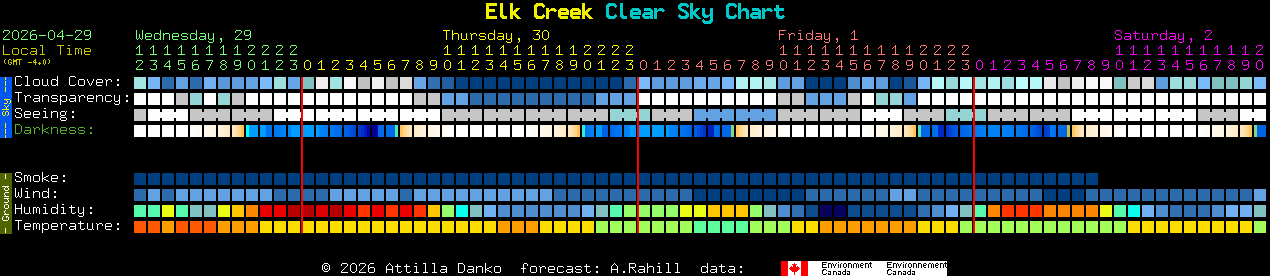 Current forecast for Elk Creek Clear Sky Chart