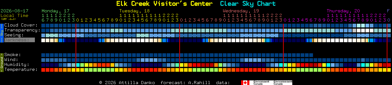 Current forecast for Elk Creek Visitor's Center Clear Sky Chart