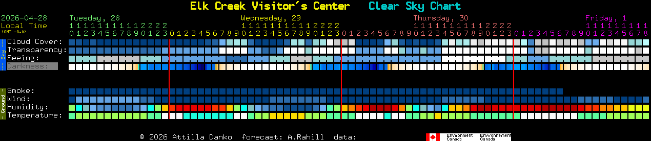 Current forecast for Elk Creek Visitor's Center Clear Sky Chart