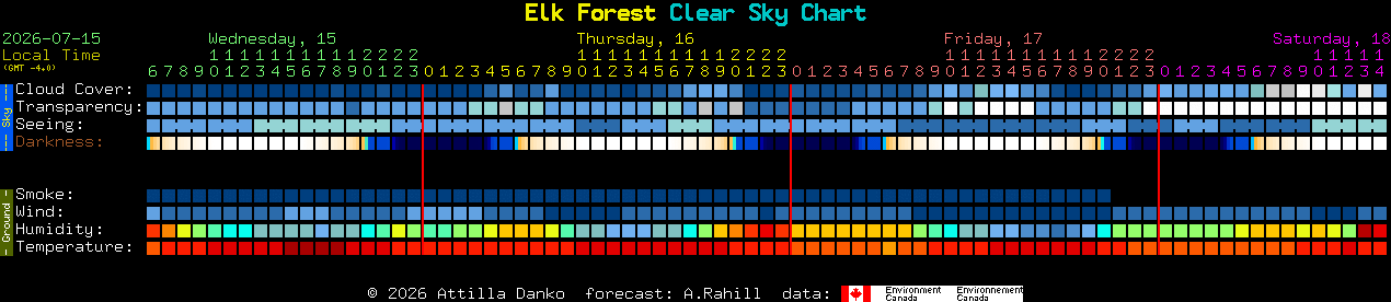 Current forecast for Elk Forest Clear Sky Chart
