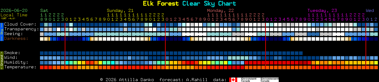 Current forecast for Elk Forest Clear Sky Chart