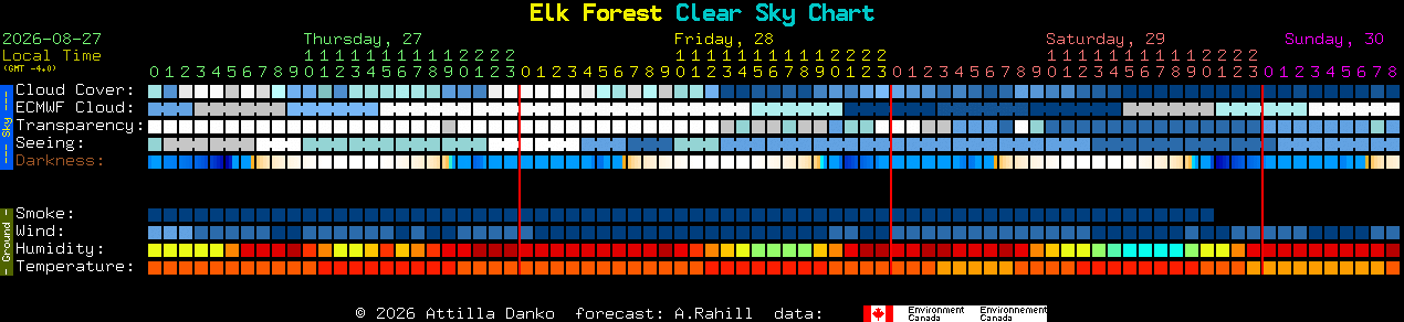 Current forecast for Elk Forest Clear Sky Chart