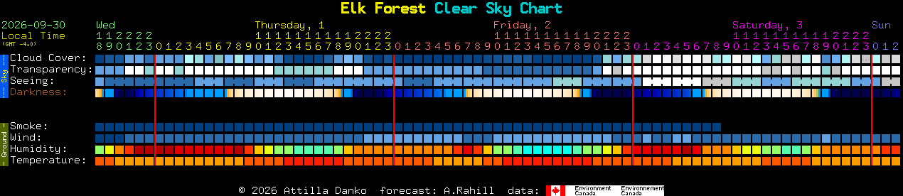 Current forecast for Elk Forest Clear Sky Chart