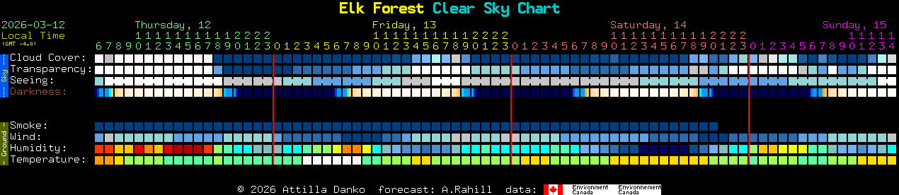 Current forecast for Elk Forest Clear Sky Chart